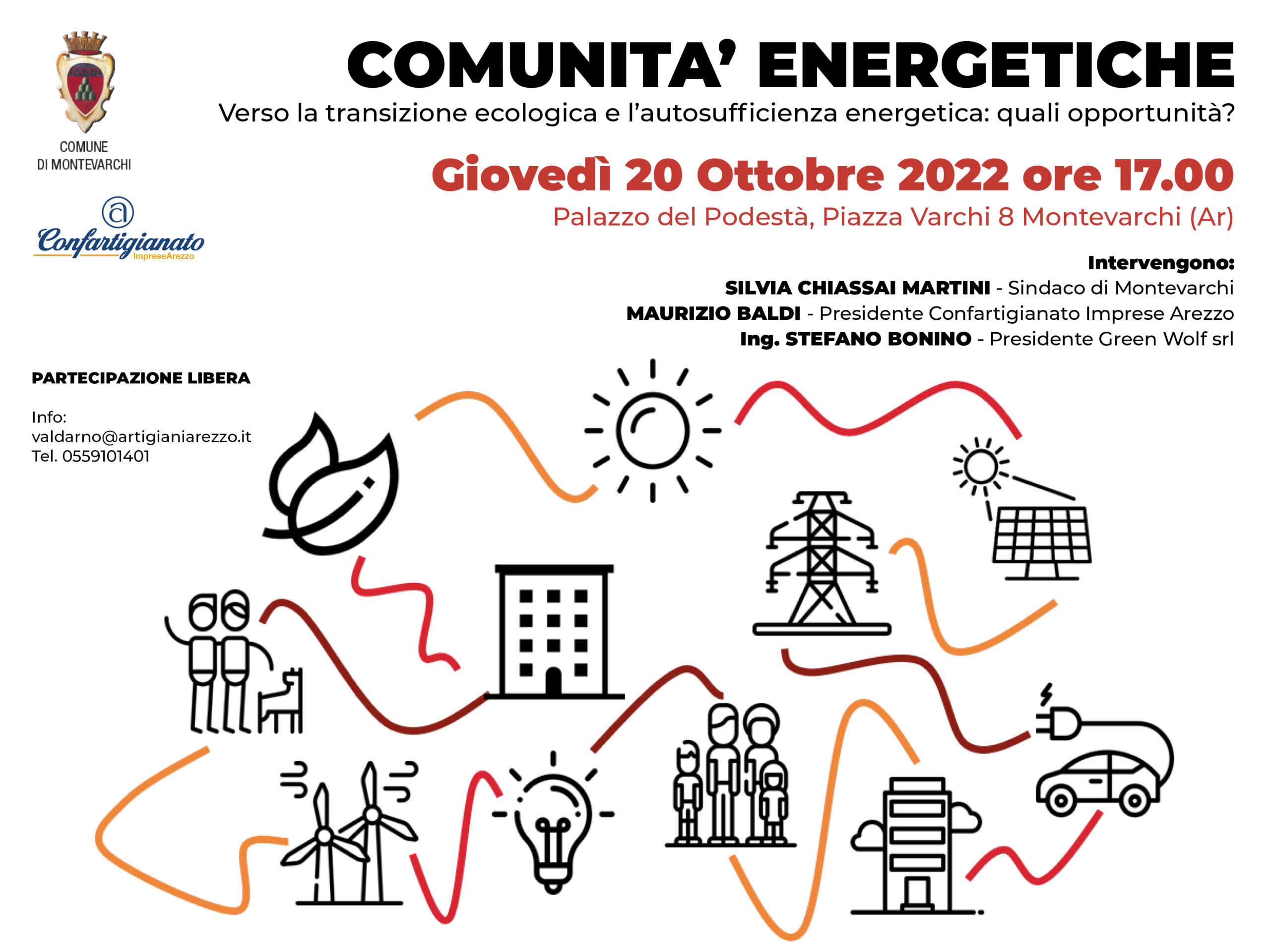 Comunit Energetiche Verso La Transizione Ecologica E L
