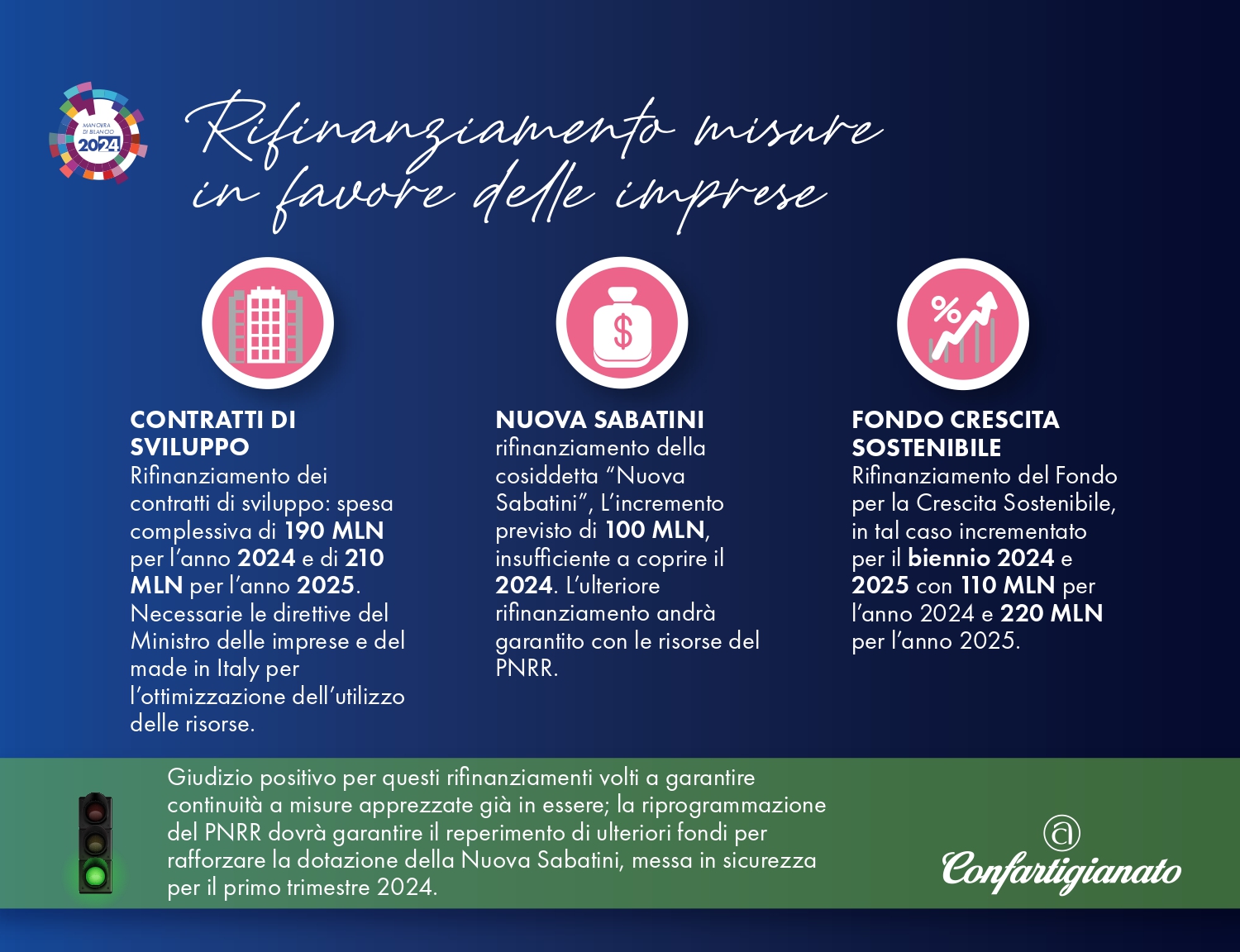 Manovra Di Bilancio Le Principali Misure Per Imprese E Famiglie