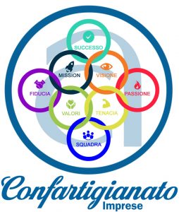 Confartigianato imprese Arezzo Associazione di categoria